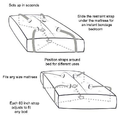 Bed Bondage Restraint Kit