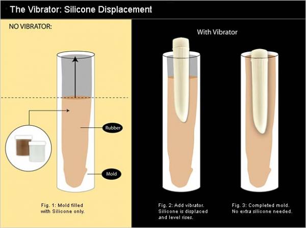 The Clone A Willy Vibrating Kit: Deep Tone